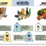 Offerta pattumiera differenziata