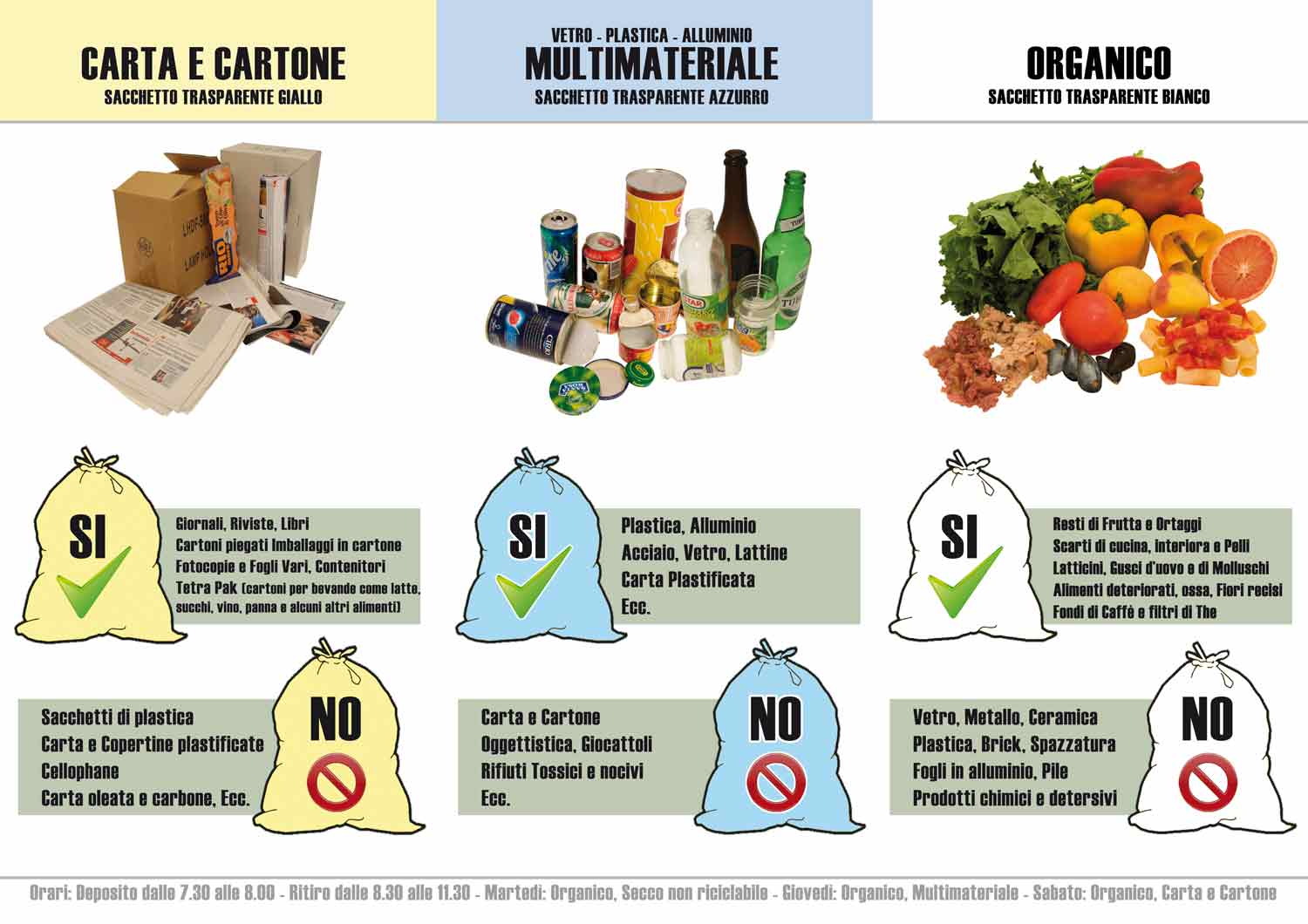 Offerta pattumiera differenziata