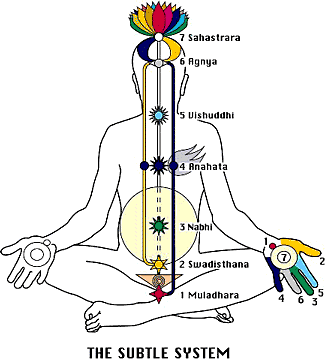 kundalini1